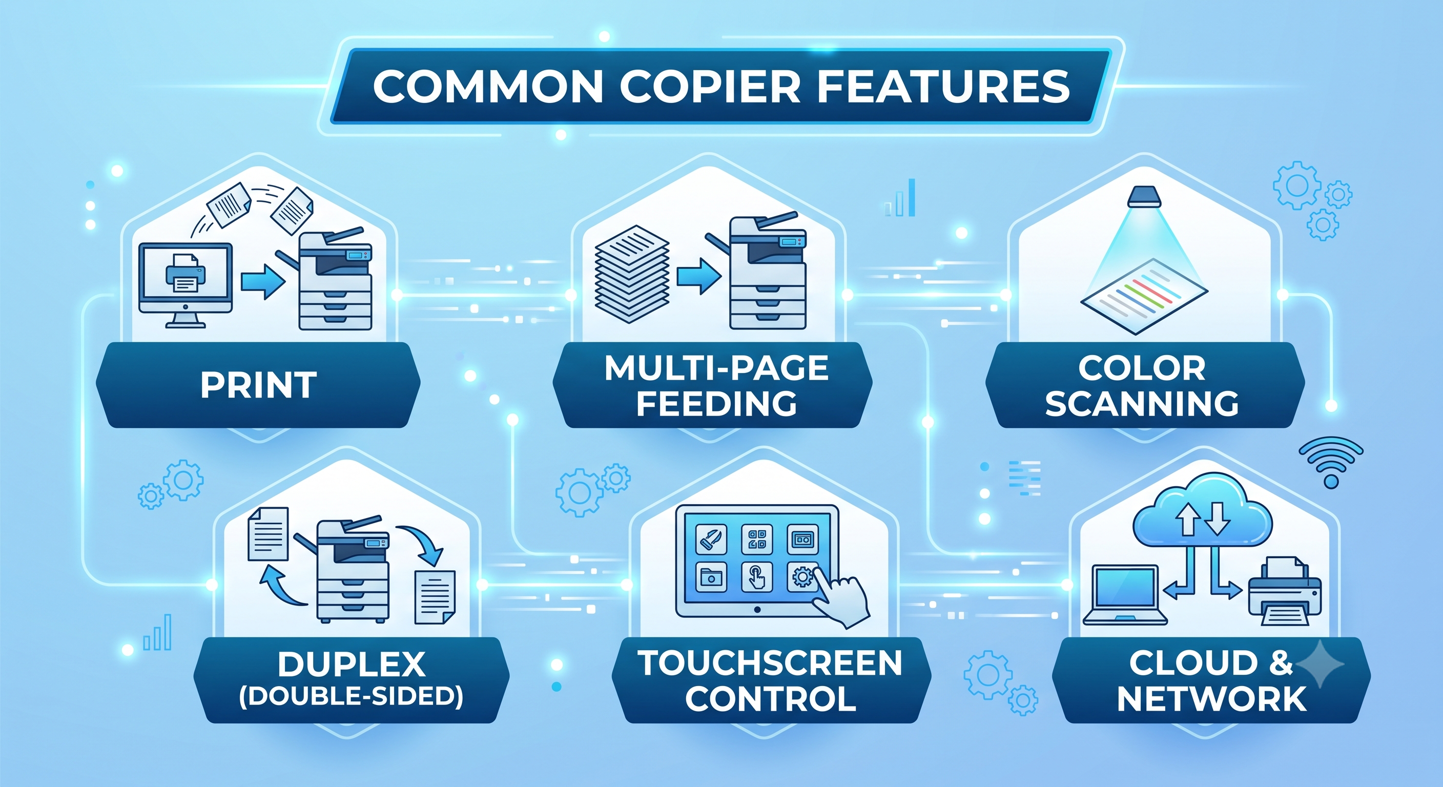 common copier features