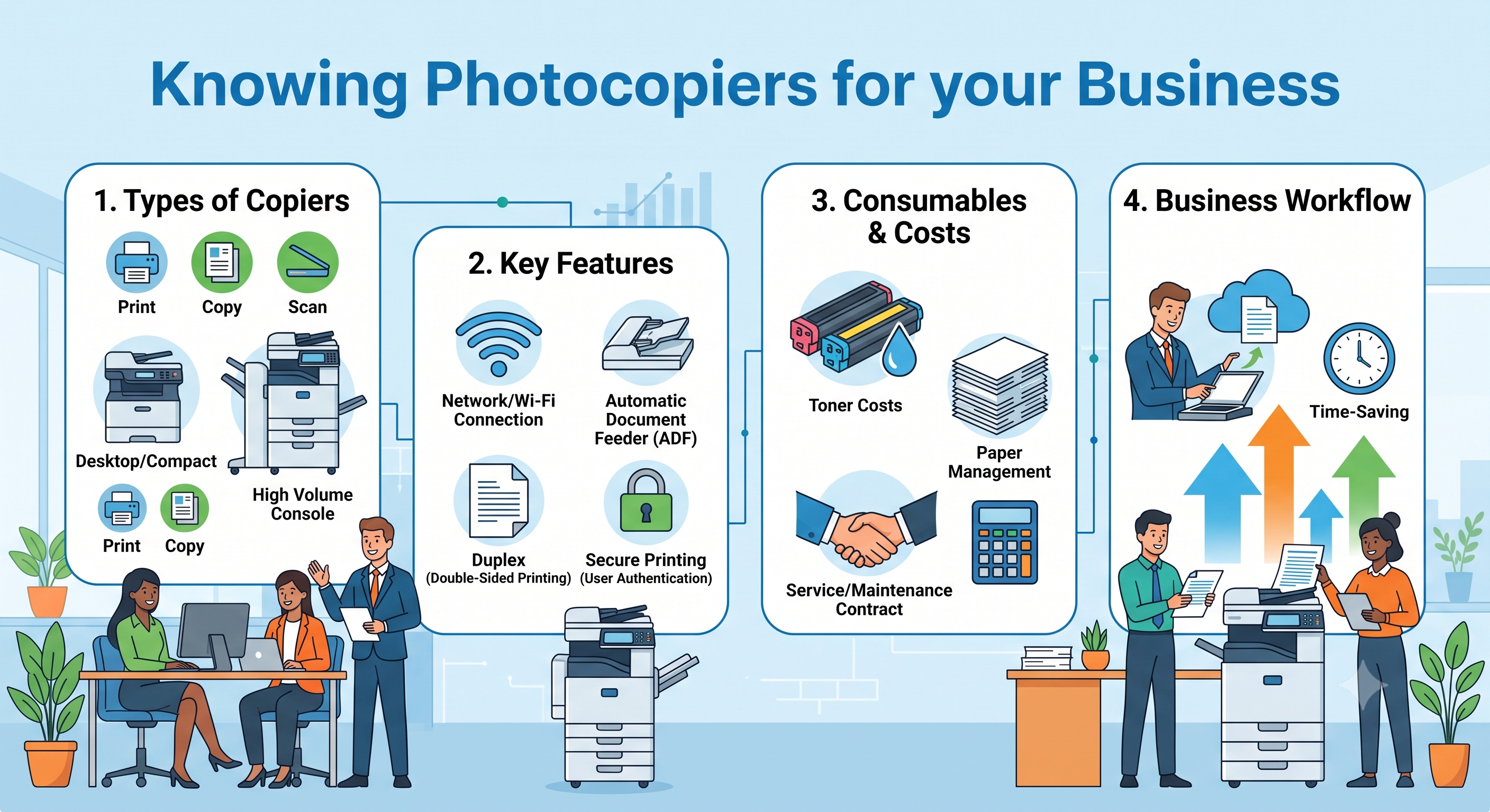 Knowing photocopiers for your business
